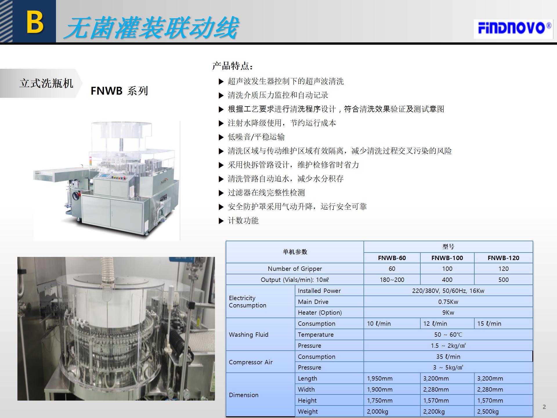 FNWB系列立式洗瓶机(图2)