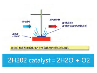 M100接口式VHP灭菌(图3) M100接口式VHP灭菌(图3)