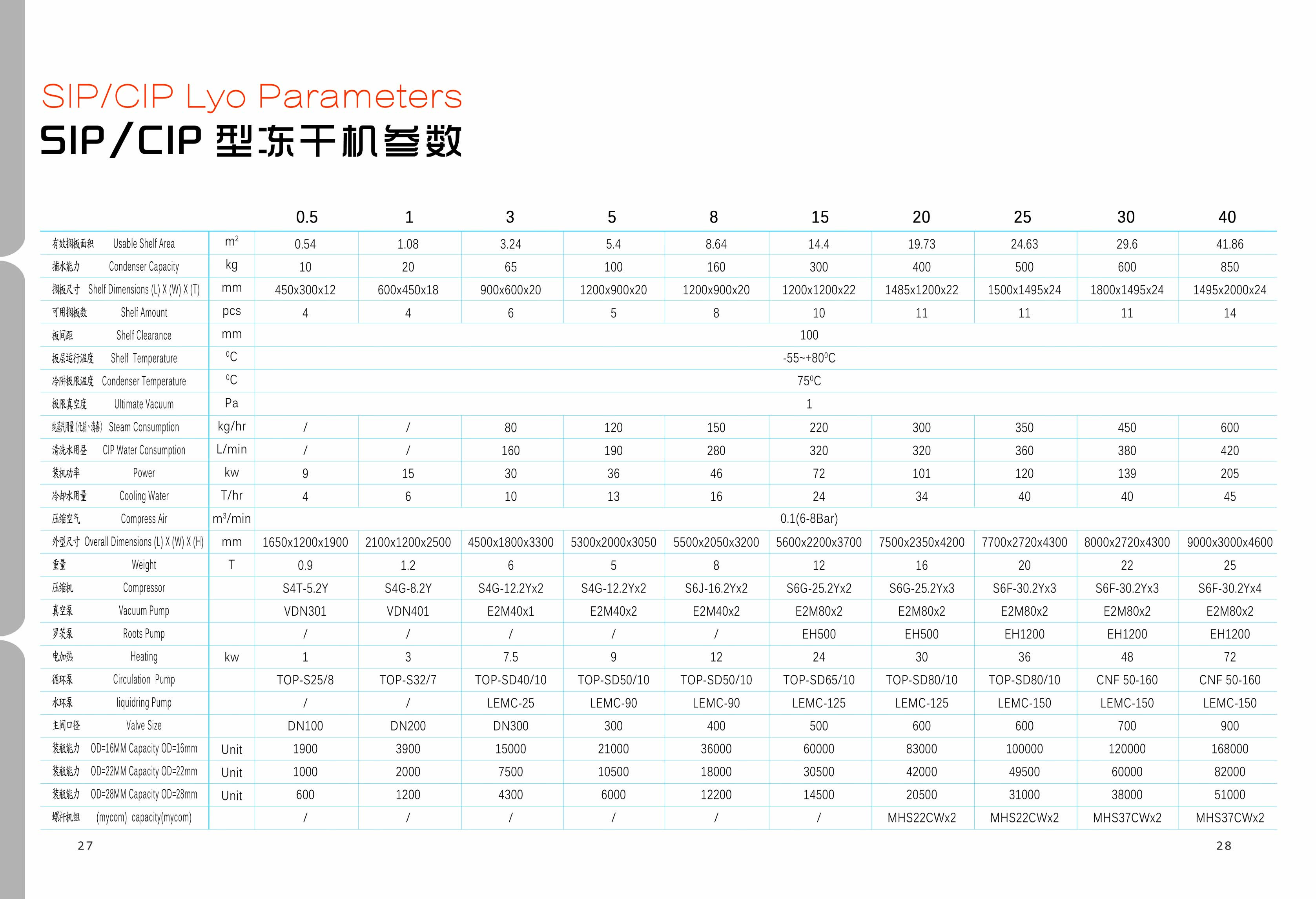 SIP/CIP型冻干机(图2) SIP/CIP型冻干机(图2)